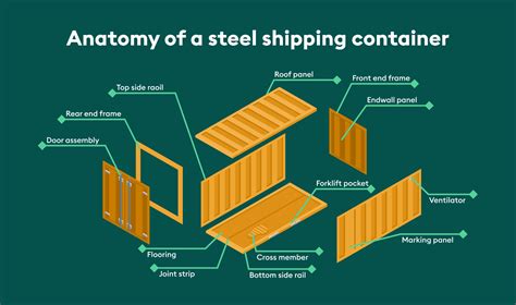 shipping container steel thickness